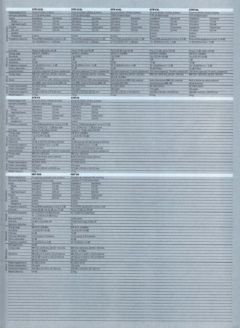 Sony 1980 Catalog High Res Scans Audiokarma Home Audio Stereo